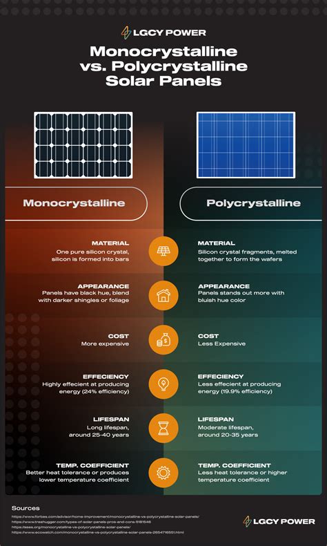 The main <b>disadvantages</b> <b>of</b> <b>monocrystalline</b> <b>solar</b> <b>panels</b> are:. . Advantages and disadvantages of monocrystalline solar panels